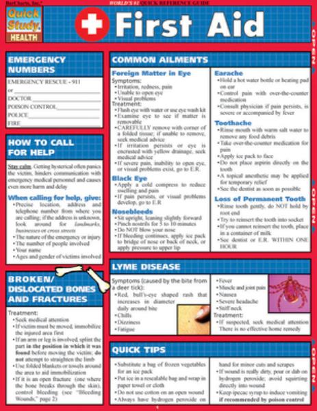 First Aid - Barcharts