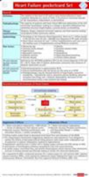 Heart Failure Pocketcard Set - Szady, M.D. / Bavry, M.D.